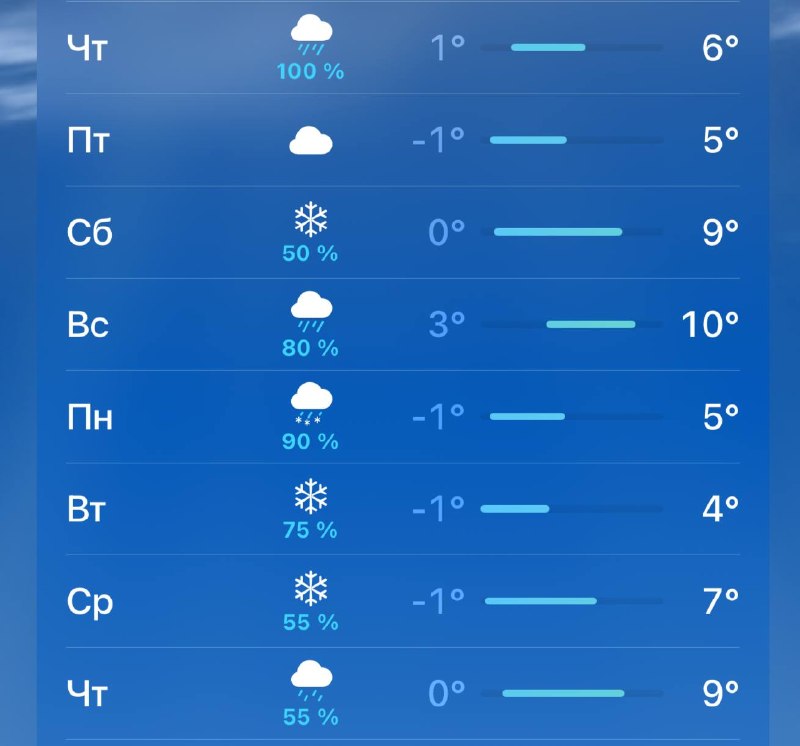 🌨 Снег и холод накроют Москву уже завтра и продлятся до майских
Завтра похолодает до 6 градусов, б