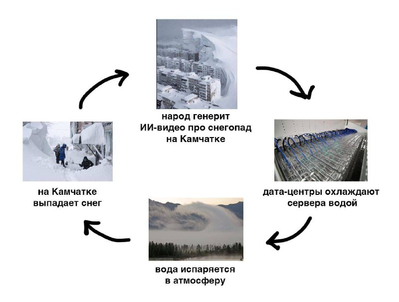 Утренняя подборочка