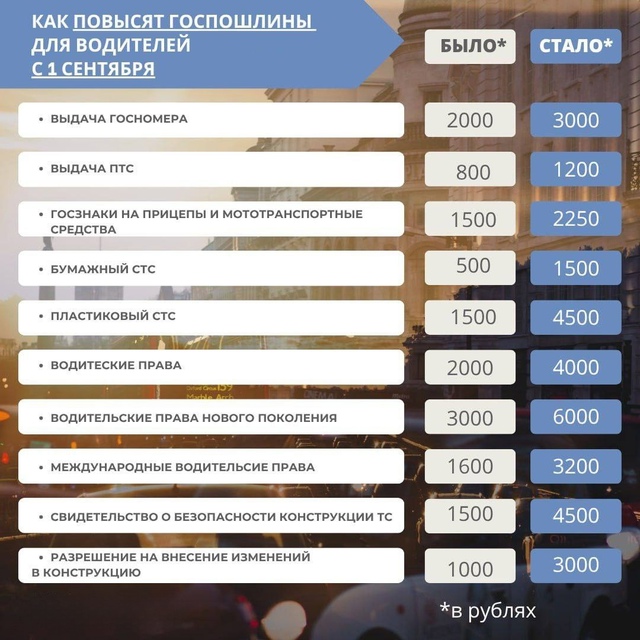 Права подорожают — таким образом правительство хочет ...