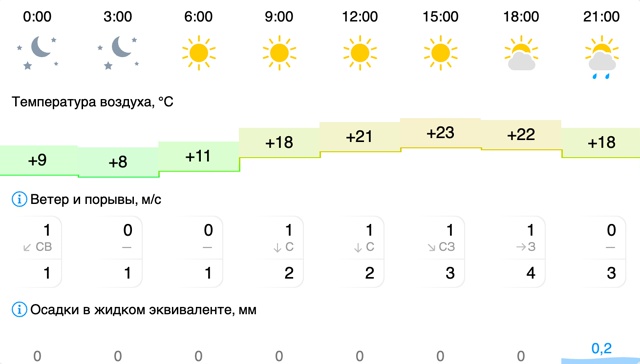 Погода в Вельске: 25 июля (пятница)
#Погода@podslushano_velsk
