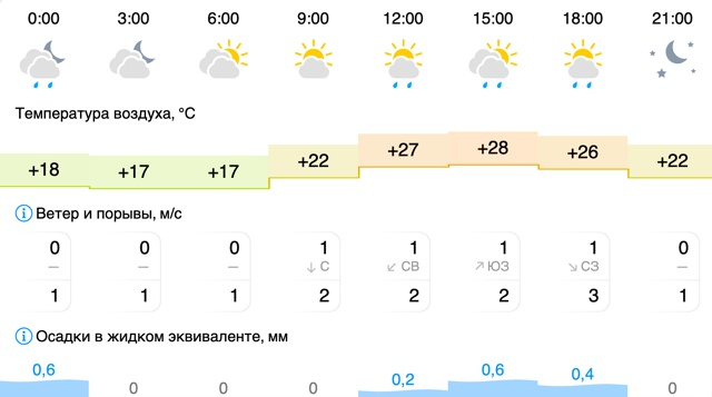 Погода в Вельске: 4 августа (понедельник)
#Погода@podslushano...