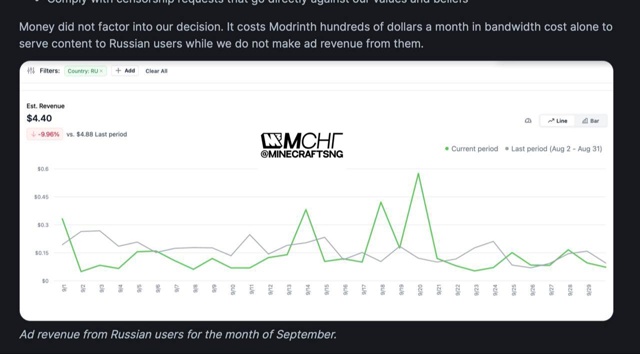 Modrinth САМИ заблокировали пользователей РФ? 😱
С 1 октяб...