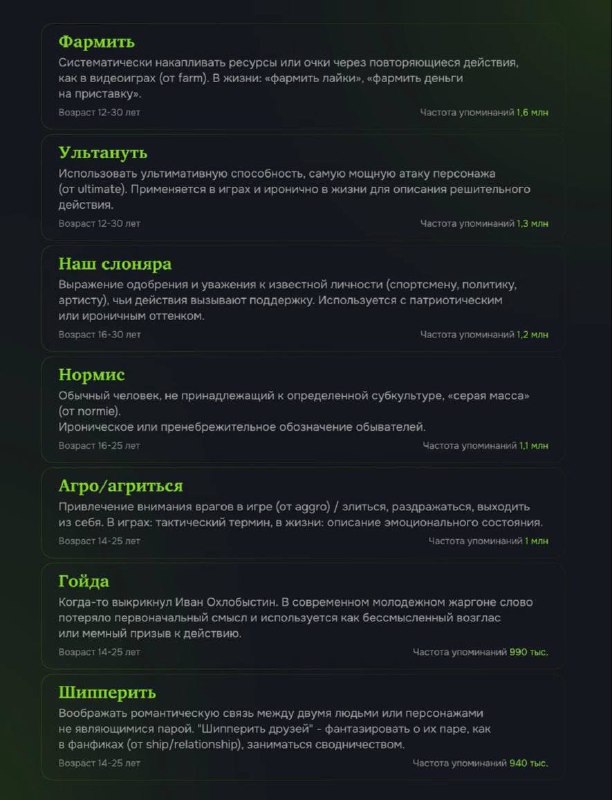 «Имбовый» стало самым популярным словом у зумеров и альфа за 2025 год. Остальные финалисты не менее