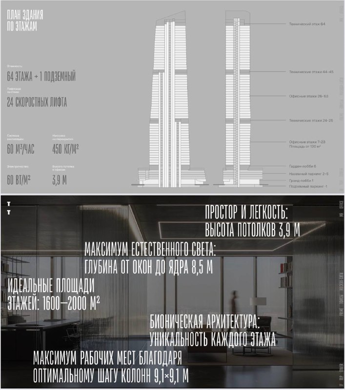 🏙️ У «Москва-Сити» построят небоскрёб TOP Tower высотой 299 метров и с 64 этажами.
Башня появится