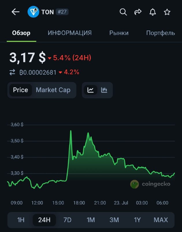 228 - Павлин скамить вас не бросит
@givemetonru
