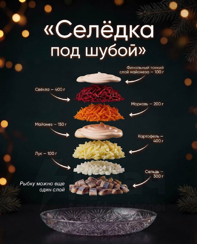 Ловите рецепты главных новогодних салатов — чтобы ничего не забыть
Домашний майонез:
🟠Лимонный сок