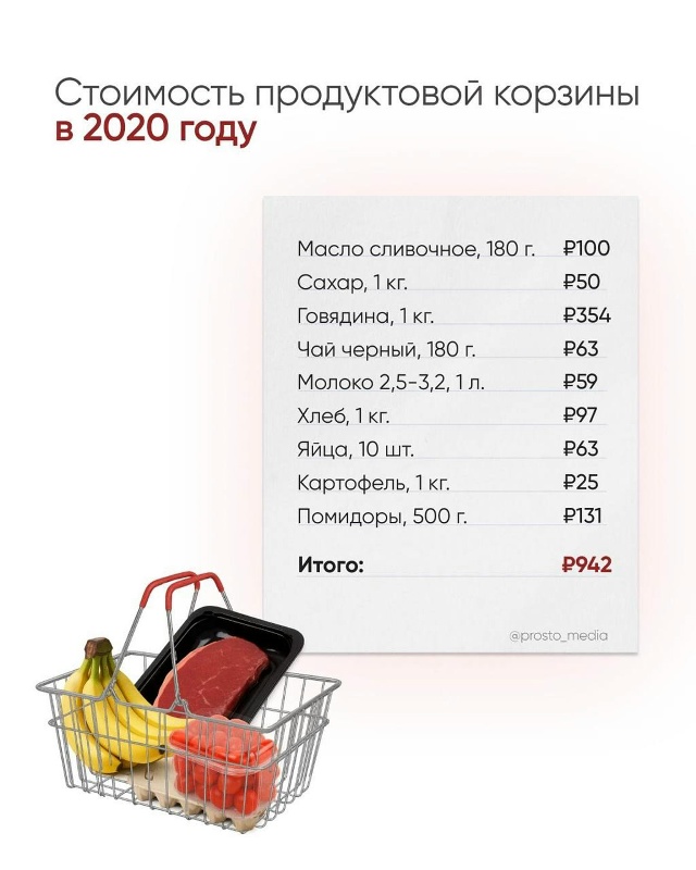 💰Занимательная статистика: Как менялась стоимость пр...