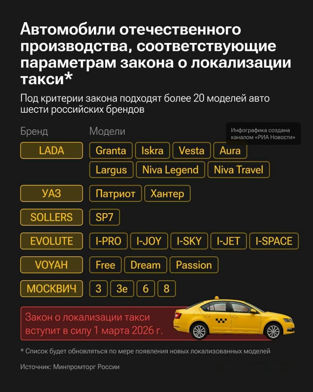 🚘🚖 Уже в следующем году цены на вторичном рынке авто ...
