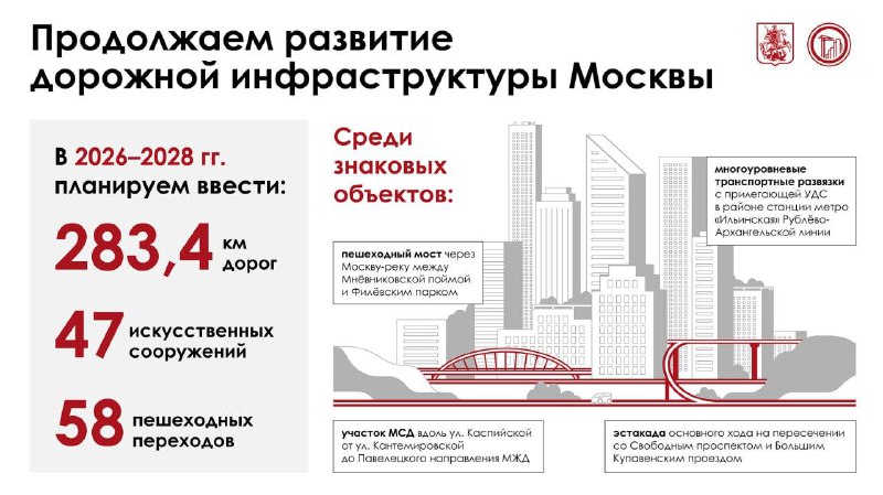 🚘 Больше 283 км дорог построят в Москве в ближайшие 3 года, — Собянин
