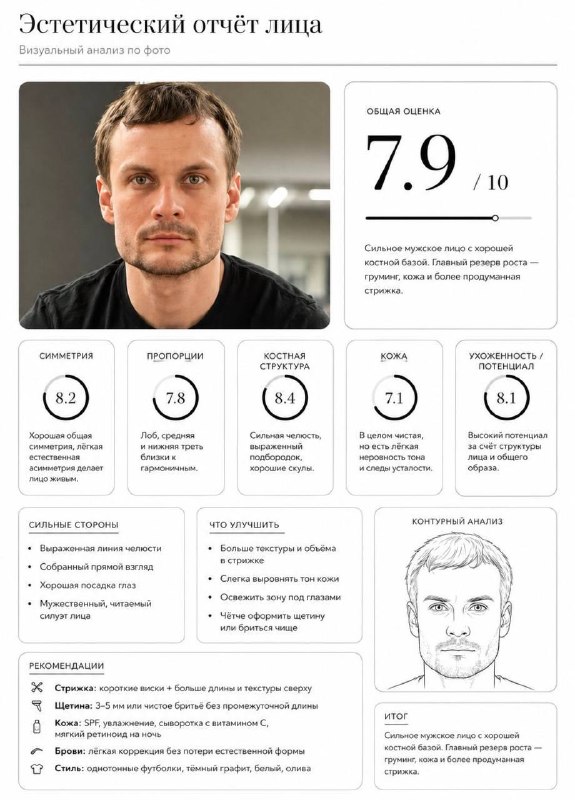 📱ChatGPT научился делать детальный разбор вашего лица: от оценки симметрии до подбора идеальной стри