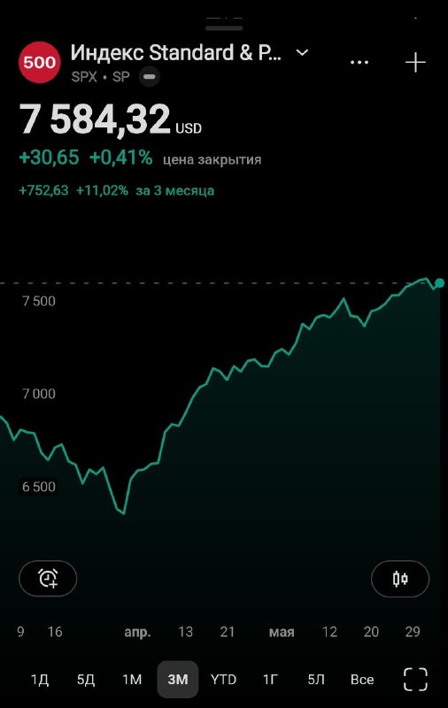 И еще один очень важный момент: это не все падает. Это крипта проиграла конкуренцию ИИ.
Мы буквальн