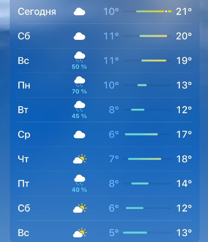 ☀️ После теплых выходных в Москву опять придет похолодание, — синоптики
Ночью температура будет опу