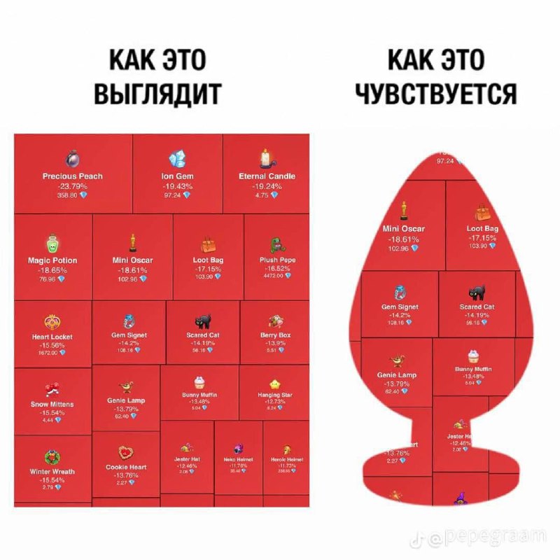Скамострапон от Павлина
@givemetonru