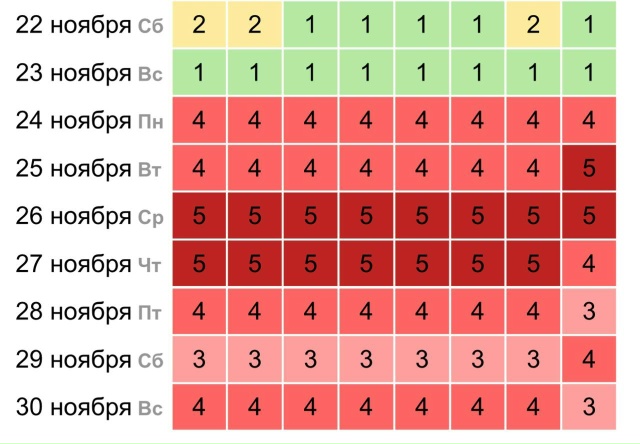 Ну вот, опять — здравствуй, мигрень
Мощнейшая магнит?...