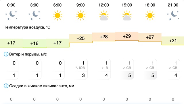Погода в Вельске: 30 июля (среда)
#Погода@podslushano_velsk