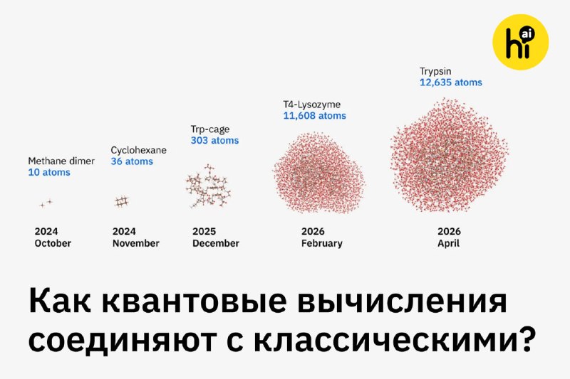 💻 Квантовый компьютер помог смоделировать белок из 12 тыс. атомов
Для создания новых лекарств учены