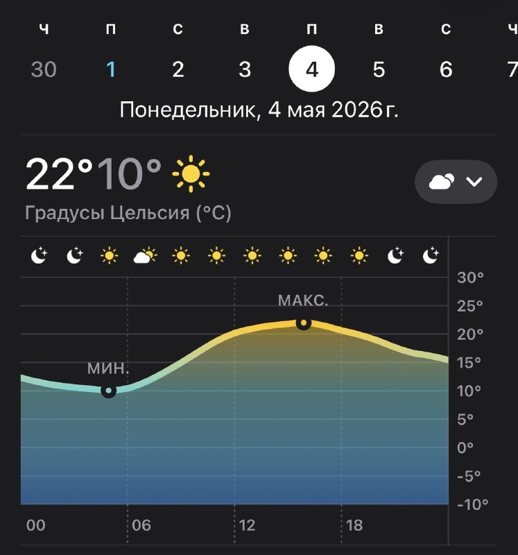 Хорошие новости, девочки: уже с 4 мая в Москве воздух прогреется до 22 градусов.
Только бы тепло за