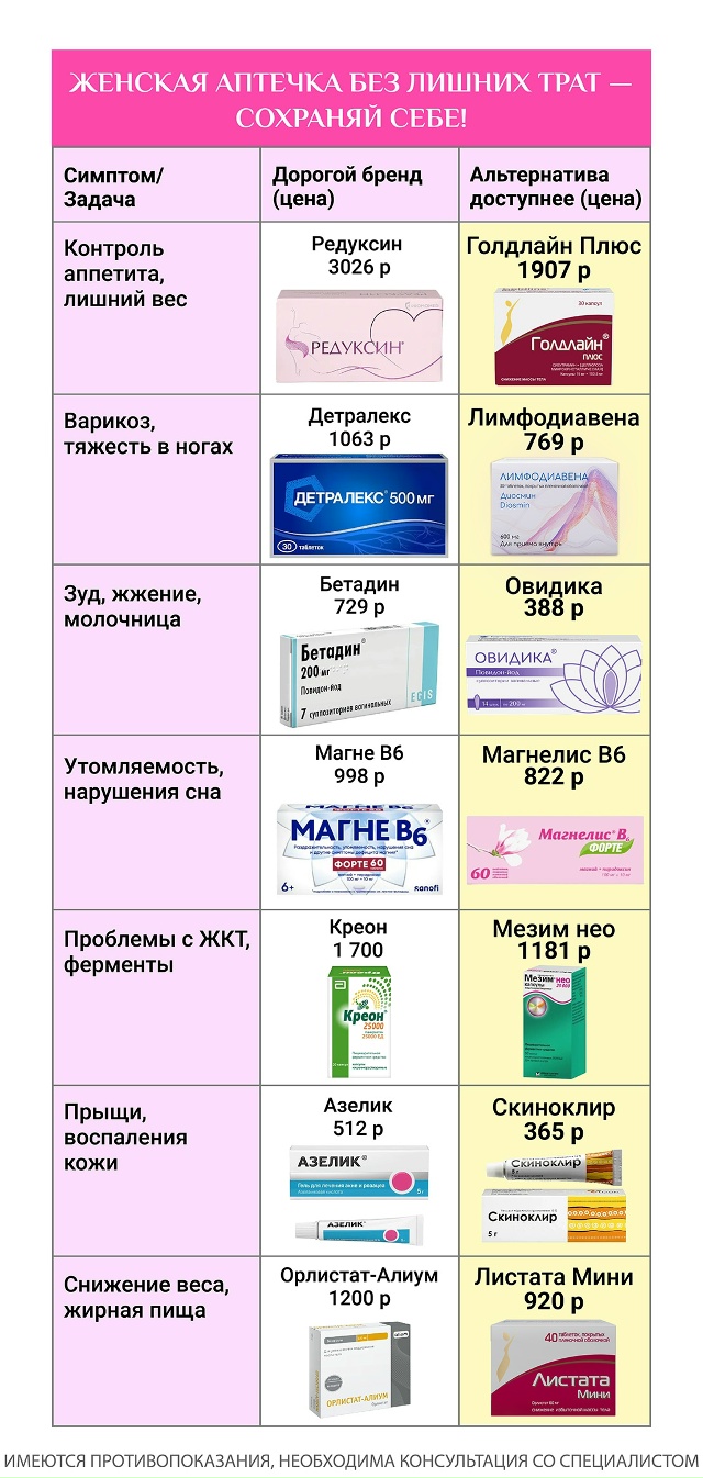Собрала женскую аптечку которая работает!
Сохраняйте ?...