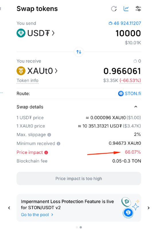 Помимо USDe в TON появился Xaut0 - это «золотой стейбл от Tether».
Tether известен тем чтобы обесп