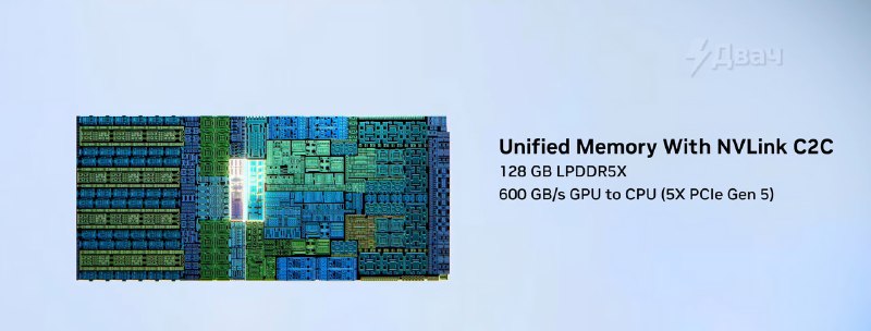 ❗️Nvidia и Microsoft анонсировали «ПК 2»: компании опубликовали одинаковые сообщения, пообещав откры