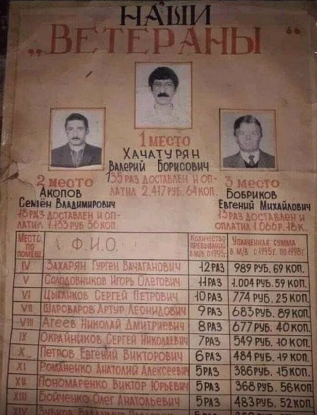 Передовики по залетам, г. Пятигорск 1995-98 года.