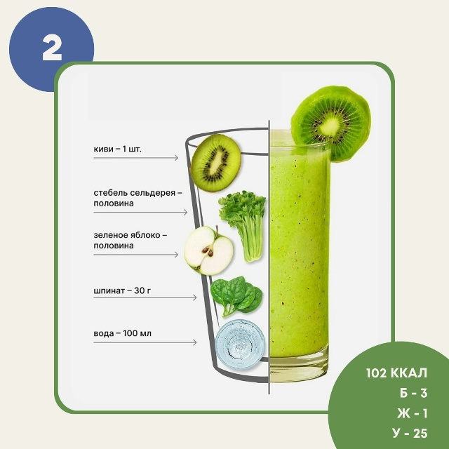 Полезные и освежающие #рецепты, для любителей смузи