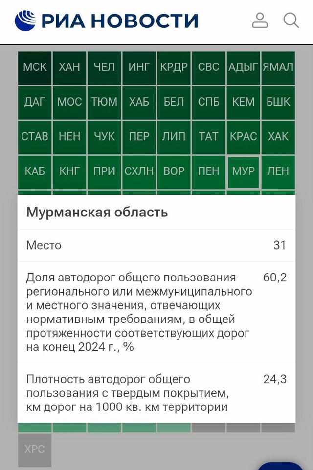 Мурманская область заняла 31-е место в рейтинге качеств...