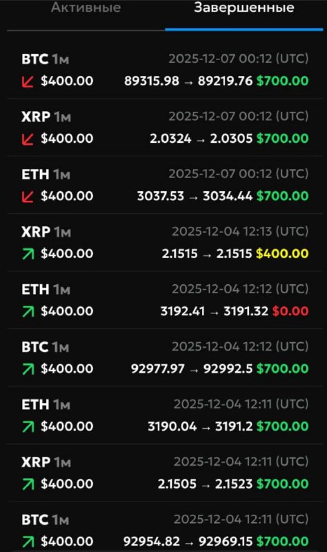 #Only_Options ?
Сделал серию из 3 сделок на понижение со ставками в 400$
Моя статистика:
Дата моег
