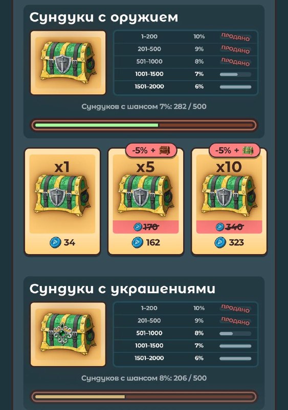 #Labrador 🐶
🐶 Обновление по пресейлу
Мы продолжаем проводить симуляции будущей экономики игры. И п