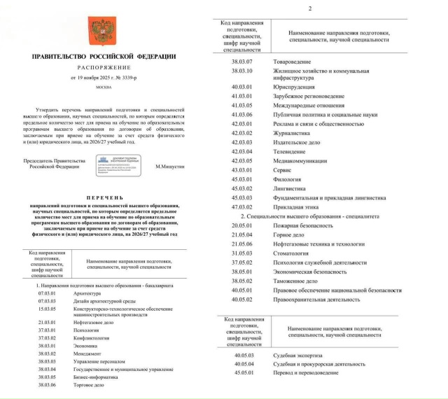 В России ограничат платный приём в вузы сразу по 42 спец...