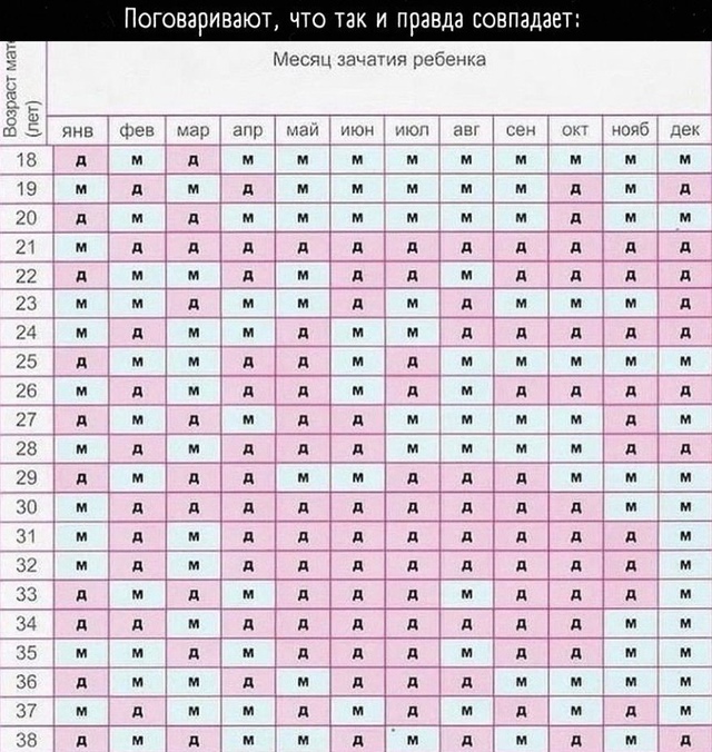 А ну .. давайте проверим ?