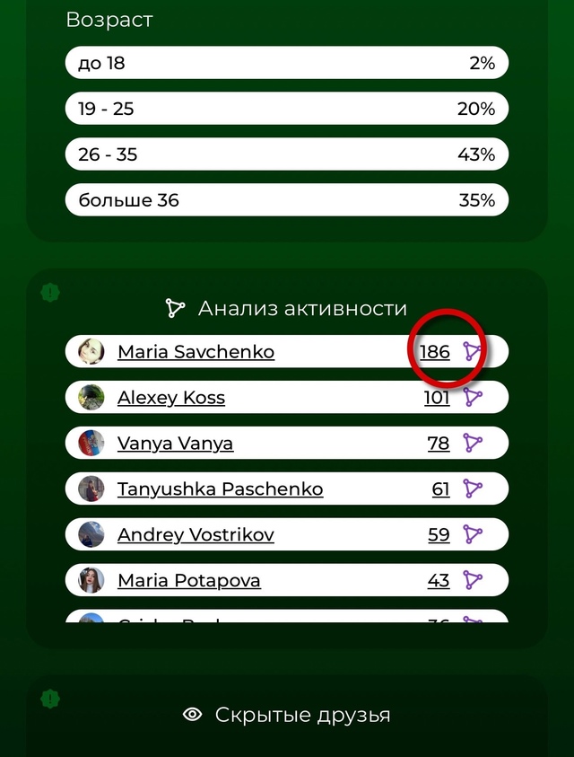 Девушка узнала, кто лайкает её парня и сорвалась на под...