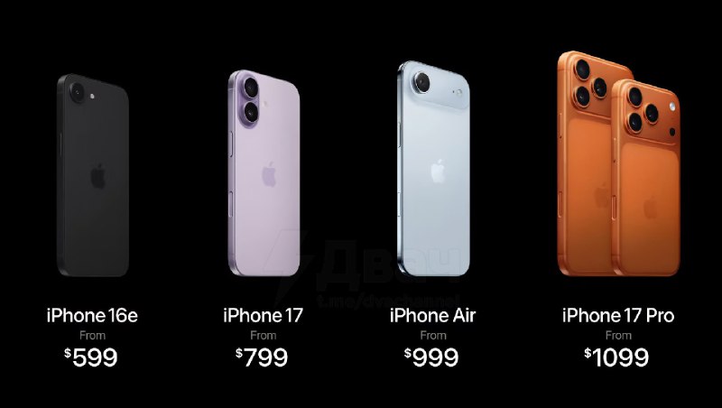 ⚡️Apple представила новые айфоны
iPhone 17 — один в линейке (без Plus):
🟠Экран вырос до 6,3", диспл