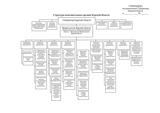 ⚡️Хинштейн опубликовал структуру нового правительст...
