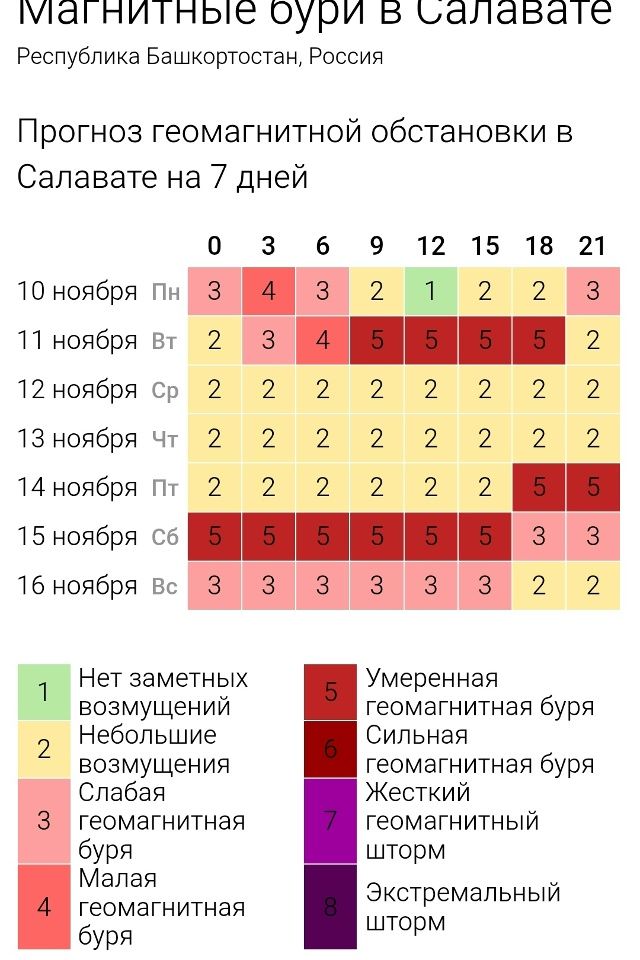 💆🏻‍♀️ Магнитные бури не будут бушевать на следующ?...