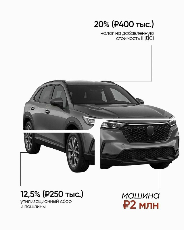 Аналитики посчитали, сколько россияне переплачивают з...