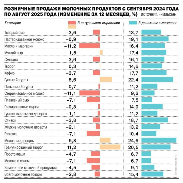 Россияне массово отказываются от молочных продуктов и...