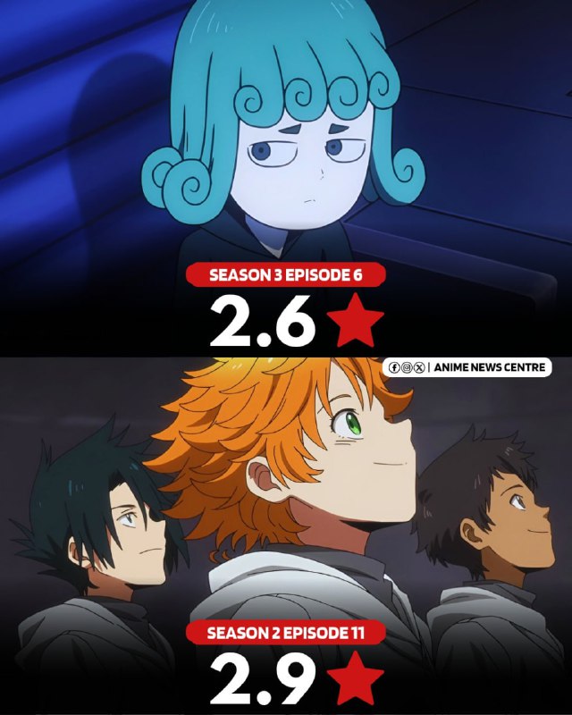 📉Новый эпизод «Ванпанчмена» стал худшим по оценкам на IMDb, сместив «Обещанный Неверленд» с антиреко