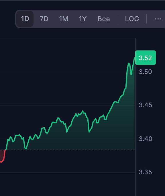 TON отреагировал ростом!
Поздравьте деда, у меня отработала лимитка с плечом.
Забрал консервативны