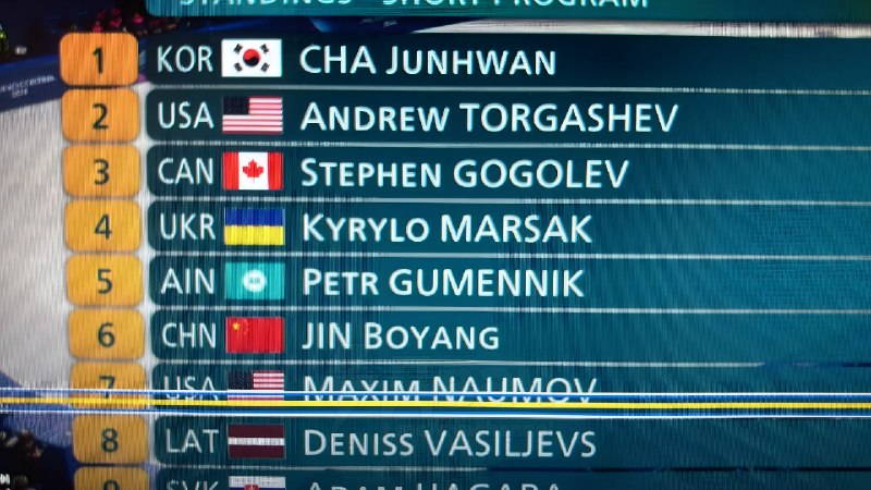 Зимняя Олимпиада-2026 без российской сборной выглядит примерно так:
🟠Американец Андрей Торгашев опер