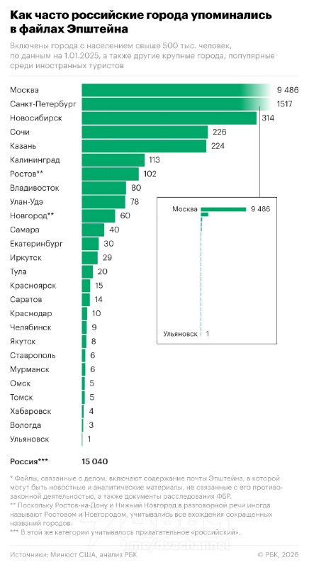 Джеффри Эпштейн исколесил пол-России, чтобы найти тянок для своих вечеринок
В файлах этого торговца