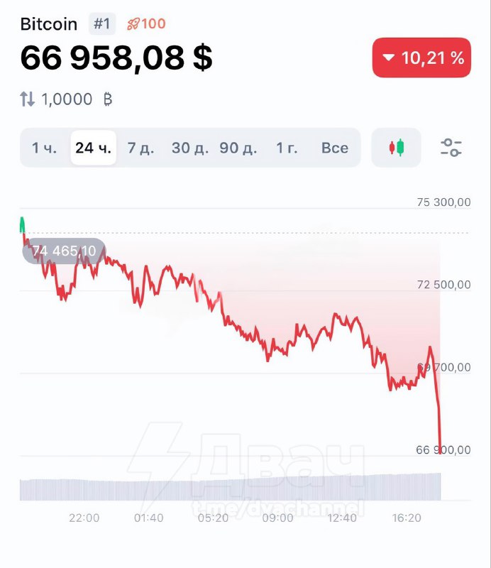 ❗️Израиль полностью контролирует биткоин, утверждается в файлах Эпштейна
