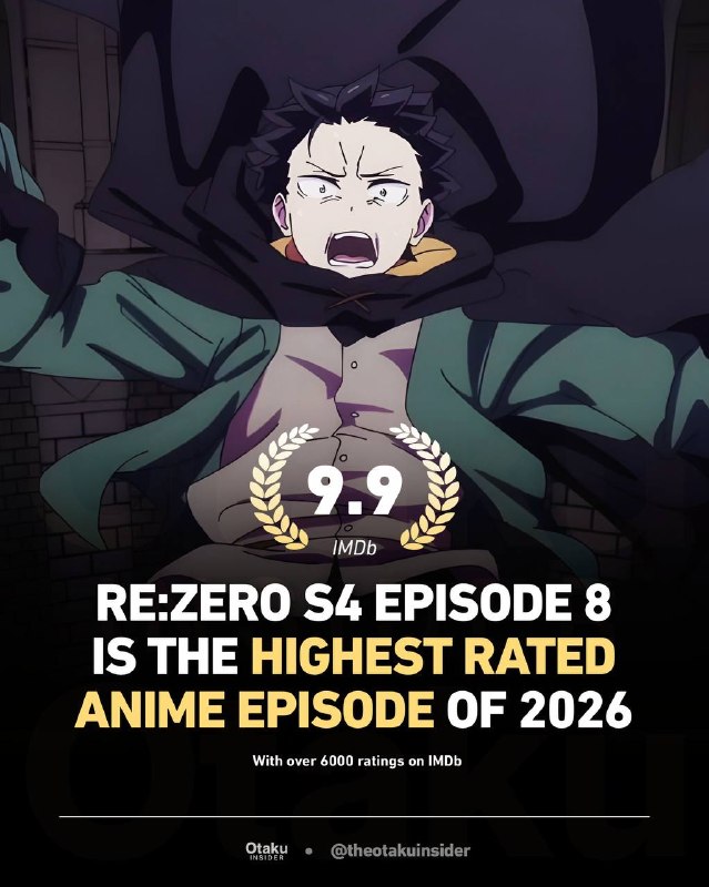 🔥Почти идеальный рейтинг!
8-я серия 4-го сезона аниме «Re:Zero» на данный момент является самой ре