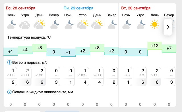 ☀️Погода🌤