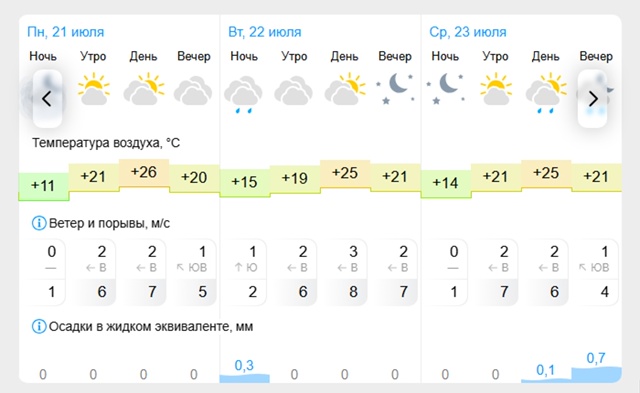 ☀Погода🌤