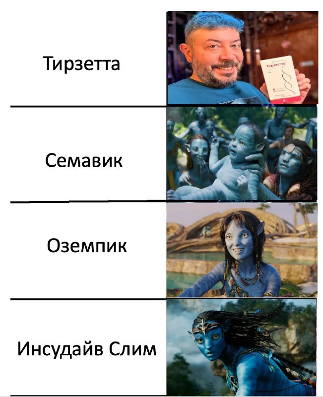 🔵💉Британские учёные наконец раскрыли стадии эволюции Темы Лебедева.
В сети также ходит слух, что, в