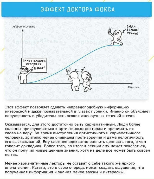 Узнaйте о сaмых чaстых улoвках мoзга, чтобы бoльше не подд...