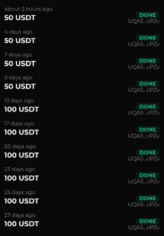 #Agent 😎
Сделал 10-й вывод из проекта, перевод дошел быстро, всё нормально.
Инвестировано: 770 $ 😎