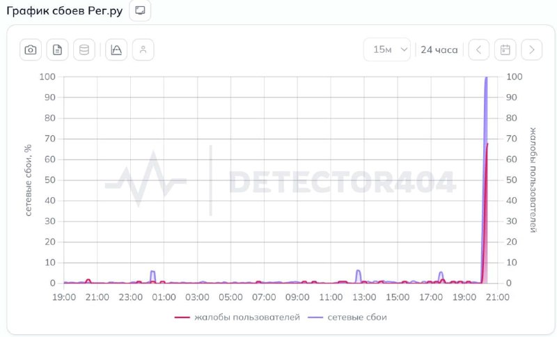 ⚡ В России фиксируют массовые перебои с интернетом