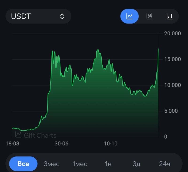 Пепа пока единственная коллекция, которая добралась до пиков июньского мегапампа от Павлика